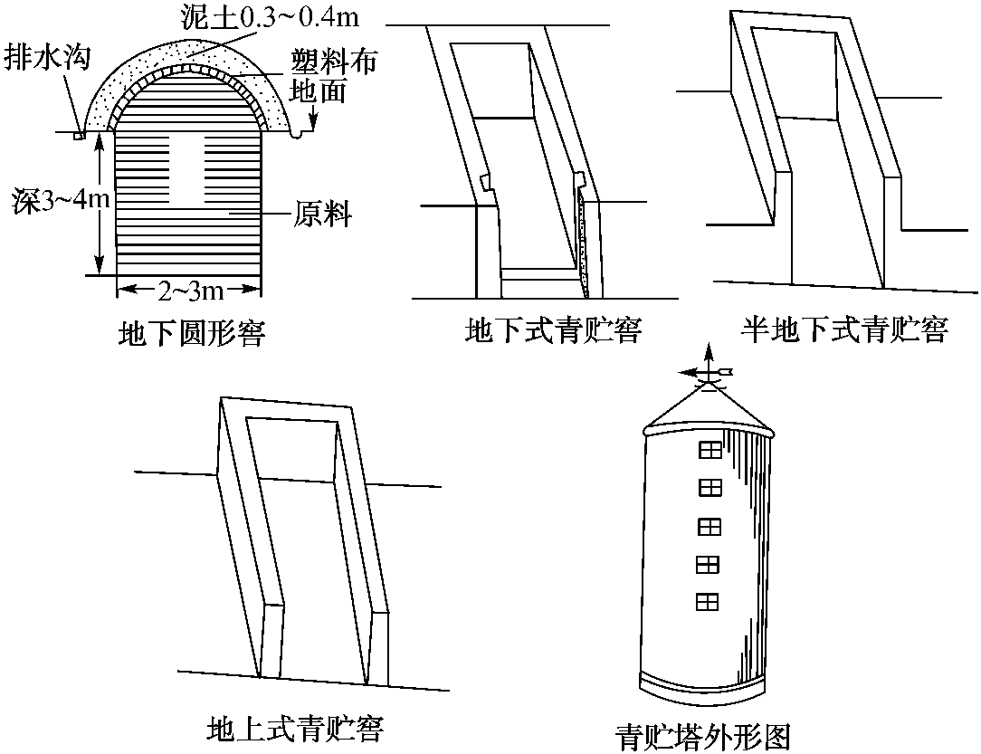 第三节 青贮设备